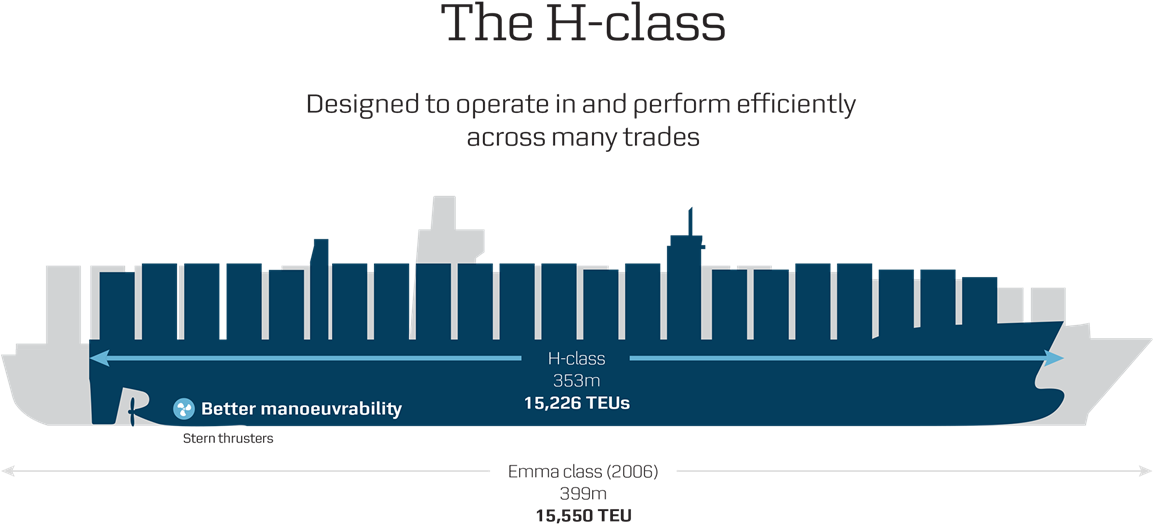 05 2017 New Builds Infographic Sheet 5 - Maersk H Class (1152x546), Png Download