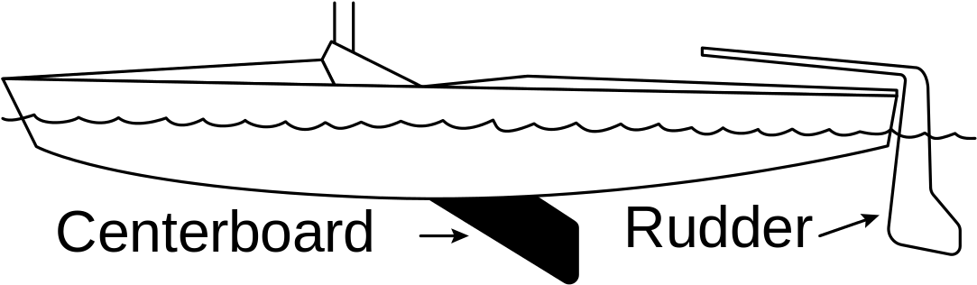 Centreboard - Centerboard On A Boat (1200x395), Png Download