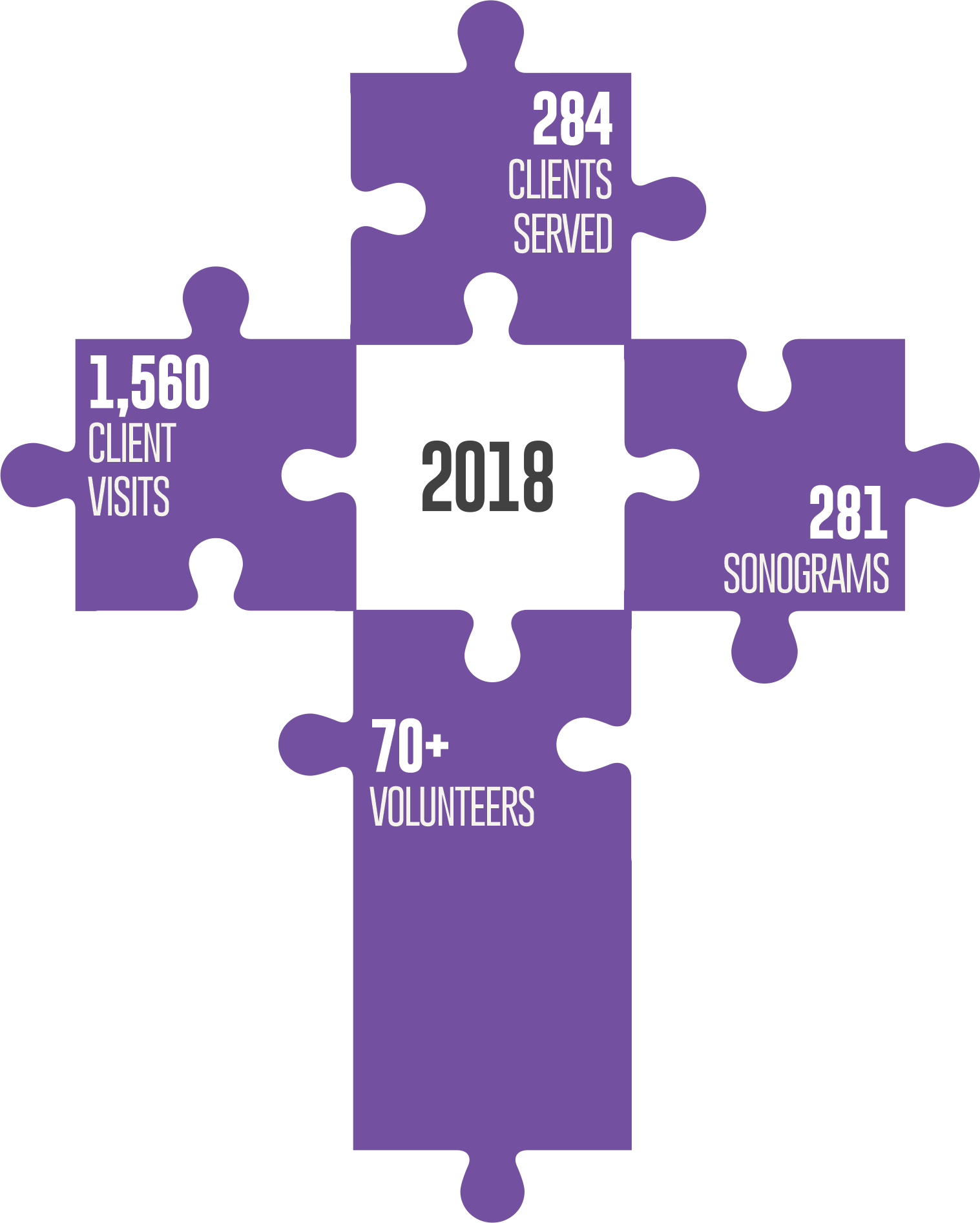 Give To The Pfrc - Vision And Mission For Brokerage (1517x1893), Png Download