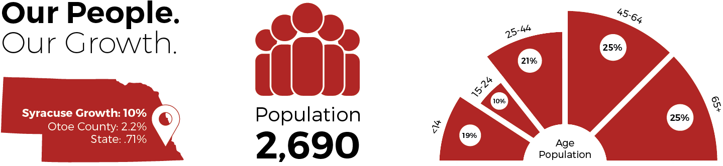 The Statistics Above Are Based On The 2010 U - Graphic Design (1506x432), Png Download