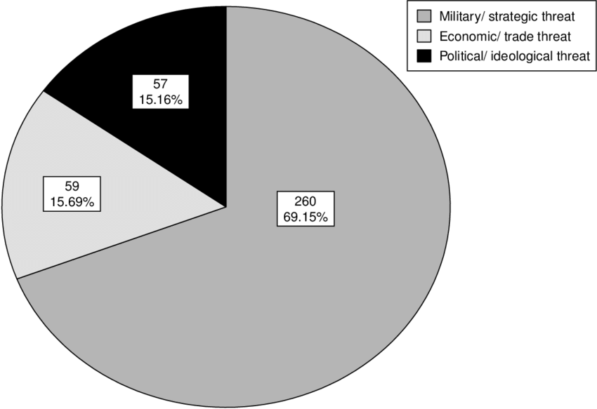 Thematic Distribution Of All China Threat Stories - Circle (850x583), Png Download