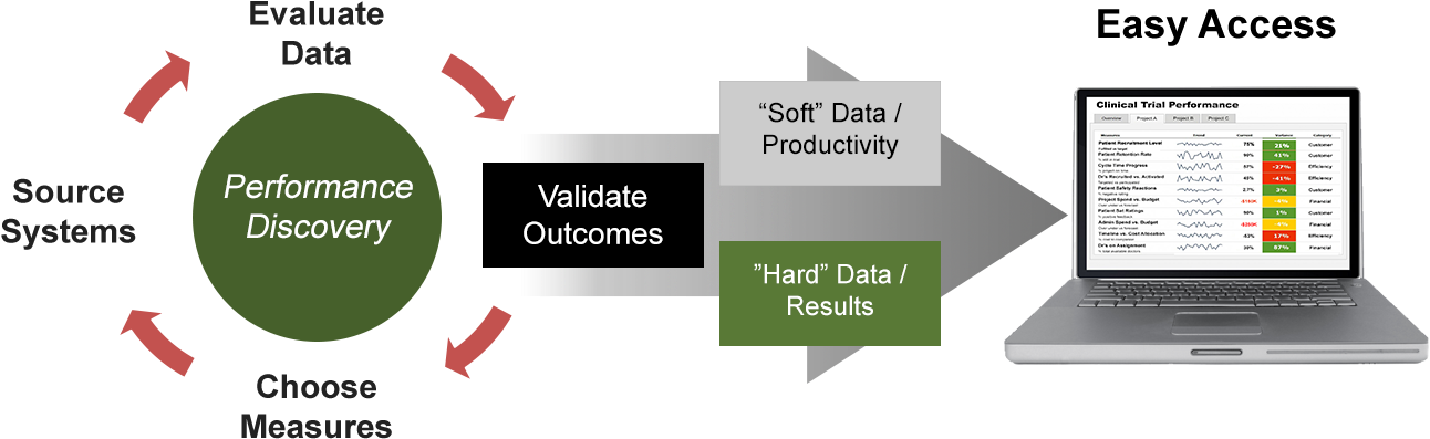 Performance-discovery - Accounting Cycle Flow Chart (1353x444), Png Download