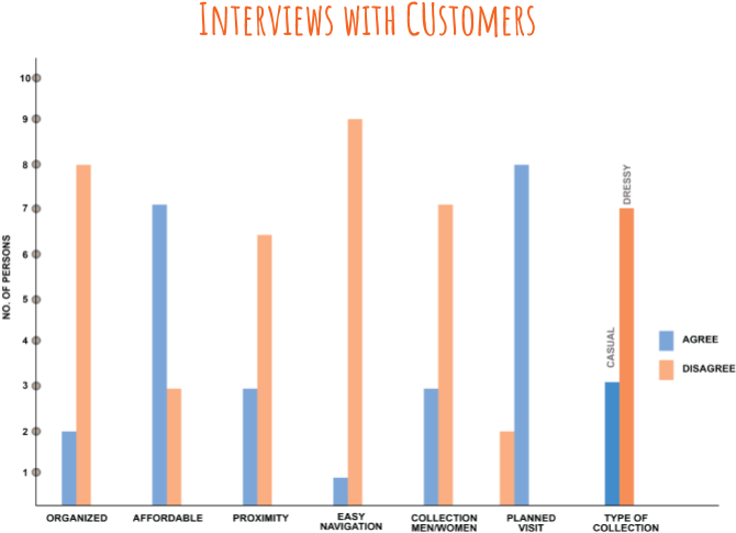 Project Details - Diagram (960x540), Png Download