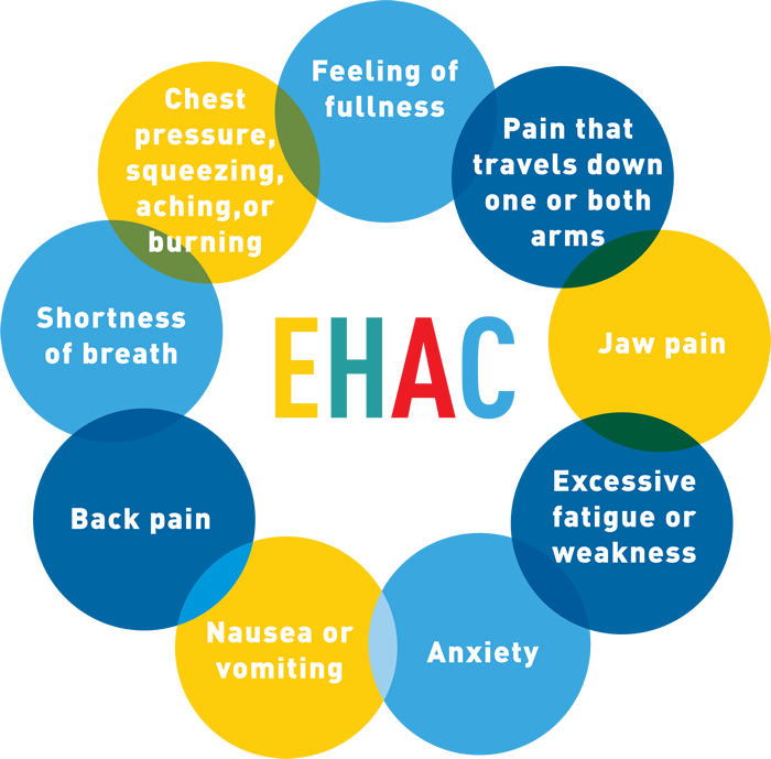 Pledge To Save A Life With Ehac - Blue Collar Worker (700x689), Png Download
