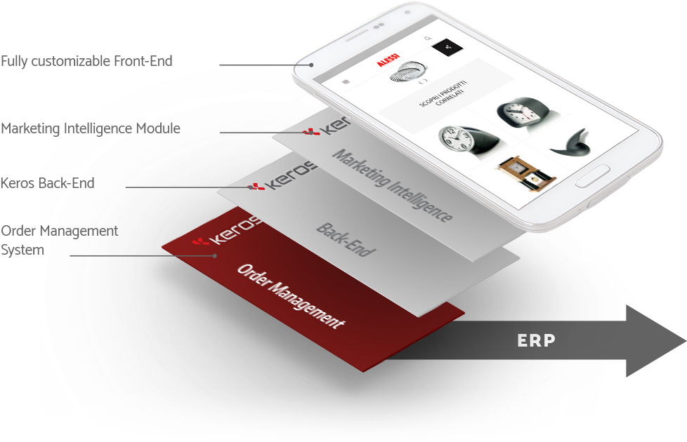 5 Stock Vector Vector Illustration Of A Stopwatch For - Gadget (1000x667), Png Download