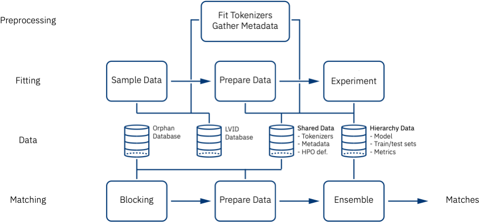 This Was Just The Start - Diagram (972x470), Png Download