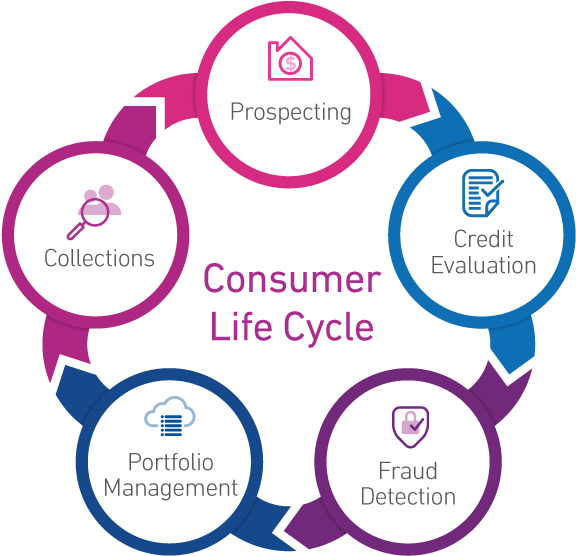 Alternative Credit Data Solutions Experian's Calrity (600x596), Png Download