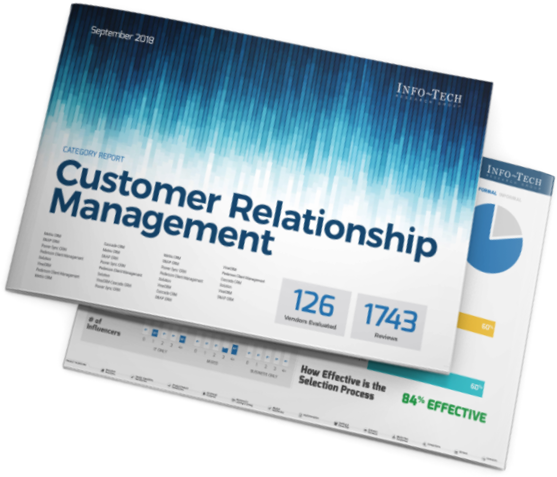 Sample Category Report - Online Advertising (1128x966), Png Download