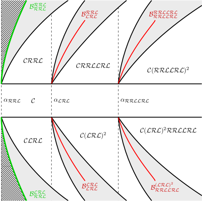 Schematic Of The Big Bang Cascade Starting At The Emerging - Diagram (850x825), Png Download