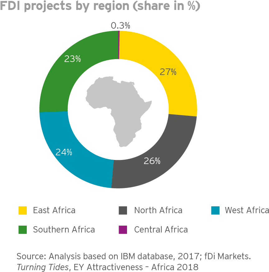 Ey - Executive Summary - African Union (1138x1010), Png Download