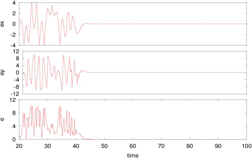 Time Series Of Dynamics Of The Error Variable Ex, Ey - Handwriting (850x534), Png Download