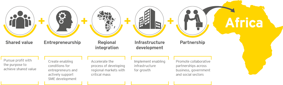 Watch Ey Africa Knowledge Leader Graham Thompson On - African Union (1200x353), Png Download