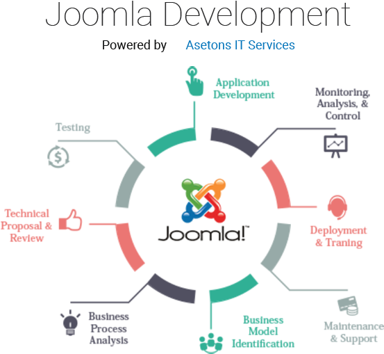 Dynamic Website Design - Infographic Template Word (700x591), Png Download