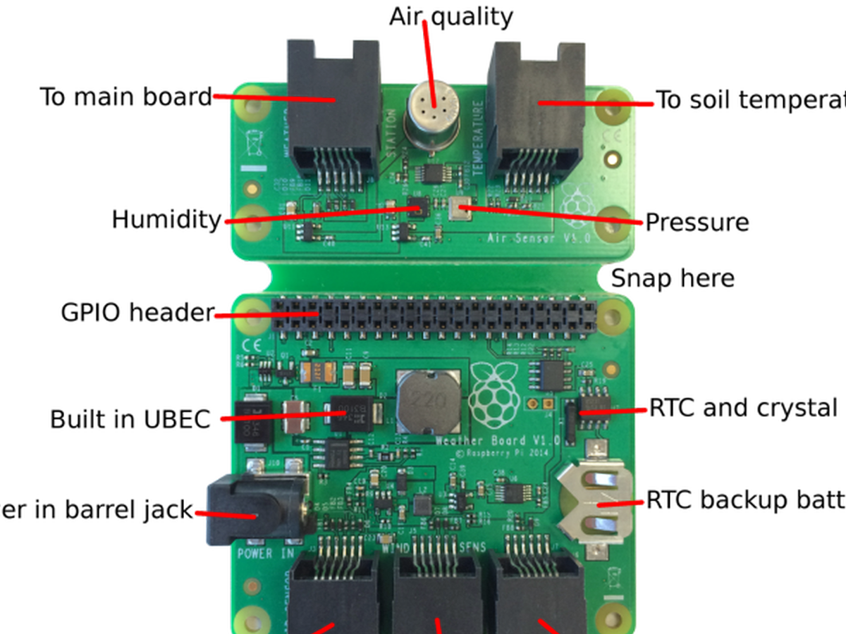 Raspberry Pi 'weather Station Kits' Handed Out To 1,000 - Weather Hat Raspberry Pi (1200x900), Png Download