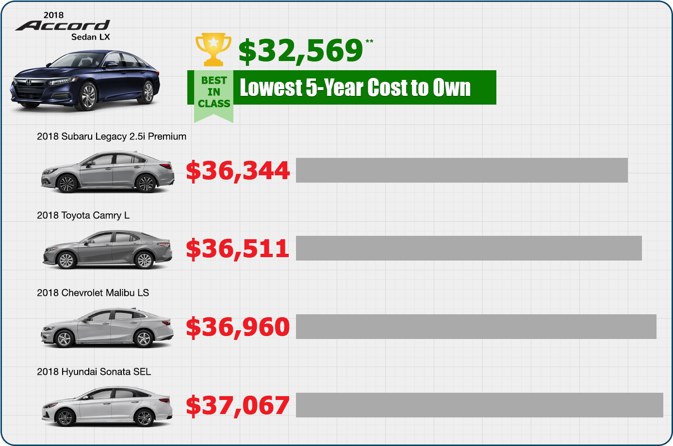 Honda Accord 2018 Kbb - Audi Q5 (1400x931), Png Download