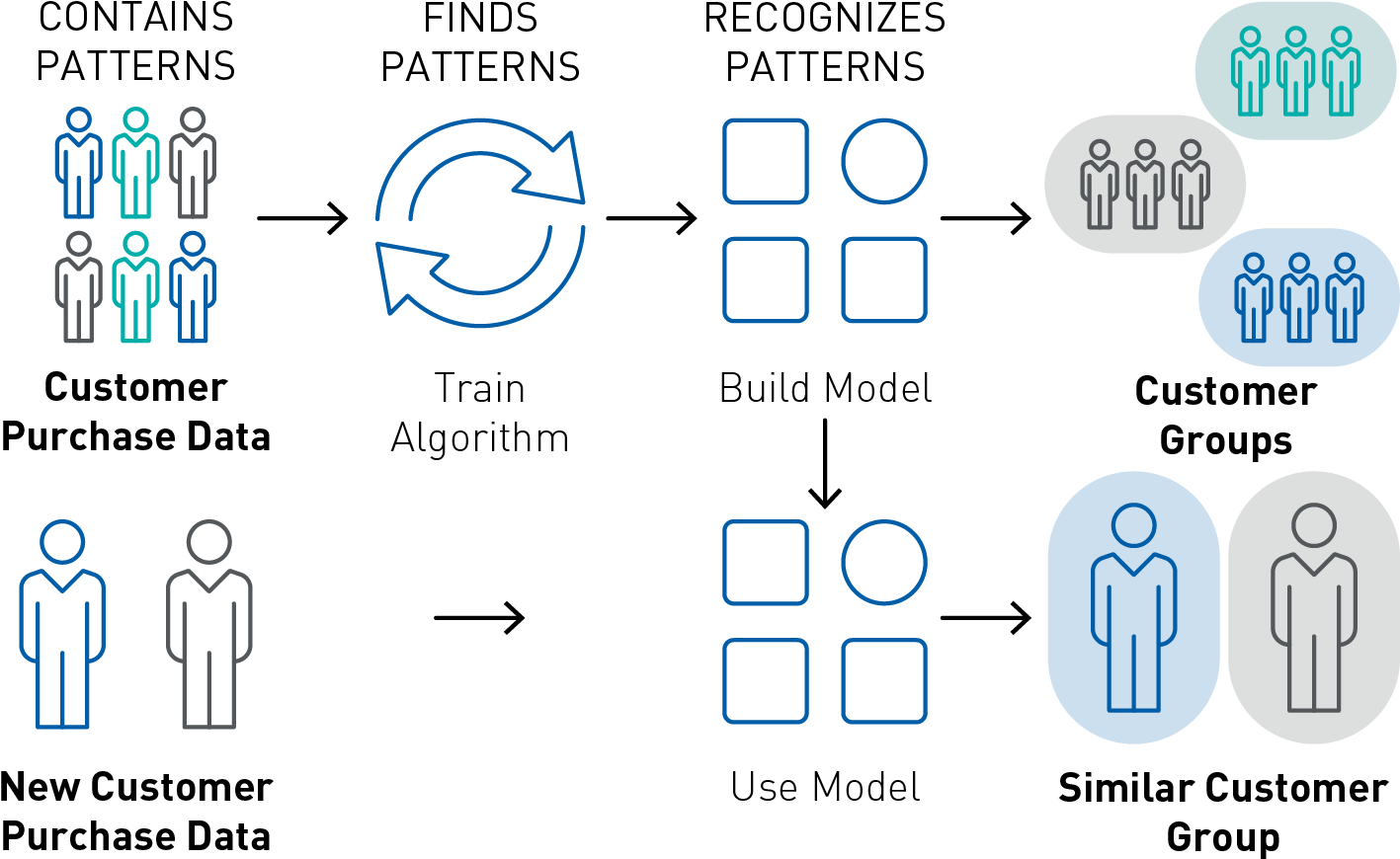 Clustering - Diagram (1462x1015), Png Download