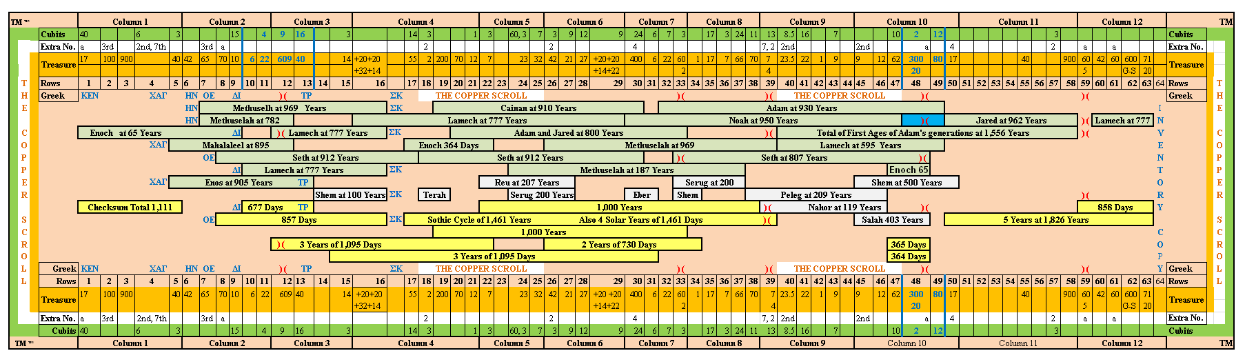 Knowledge Was Power And This Secret Calendar Seemingly - Number (1806x525), Png Download
