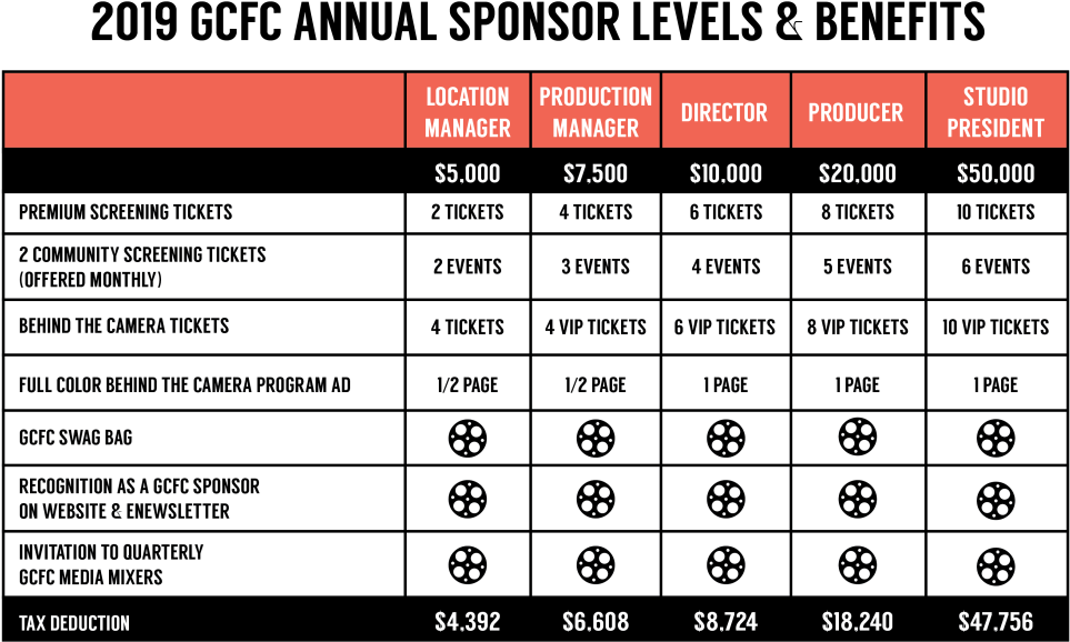 Click Here To Become A Gcfc Sponsor - Number (1024x640), Png Download