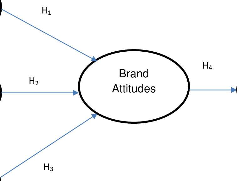 Conceptual Research Model - Can Do Attitude (754x578), Png Download
