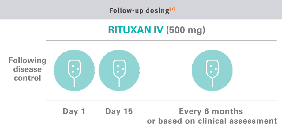 Follow-up Dosing - Circle (920x426), Png Download