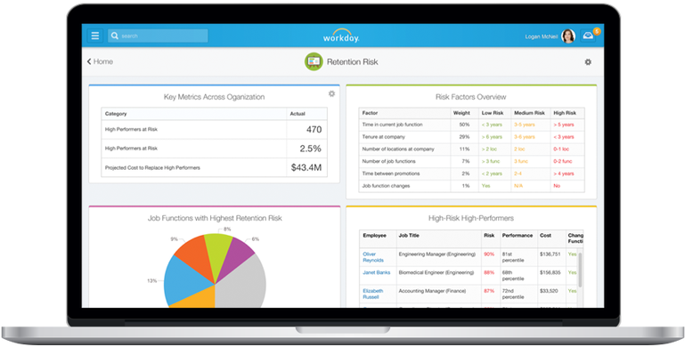 Workday Reporting (770x511), Png Download