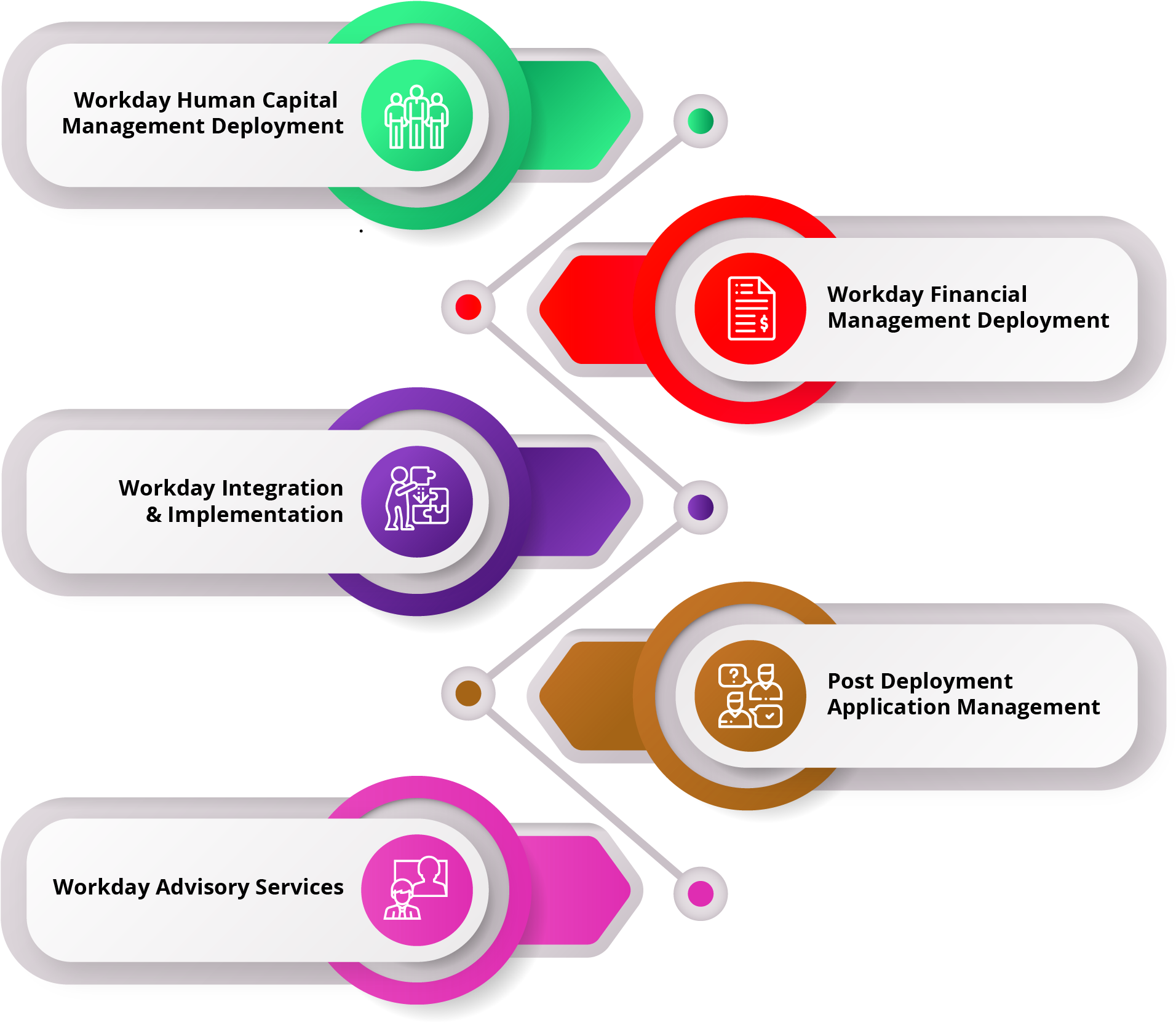 Aci Workday Solutions Help Businesses To Address The - Diagram (1933x1663), Png Download