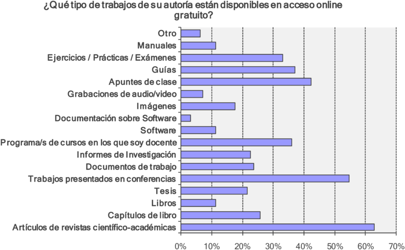 Tipos De Trabajo De Propia Autoría Disponibles En Acceso - 20 Tipo De Trabajo (850x543), Png Download