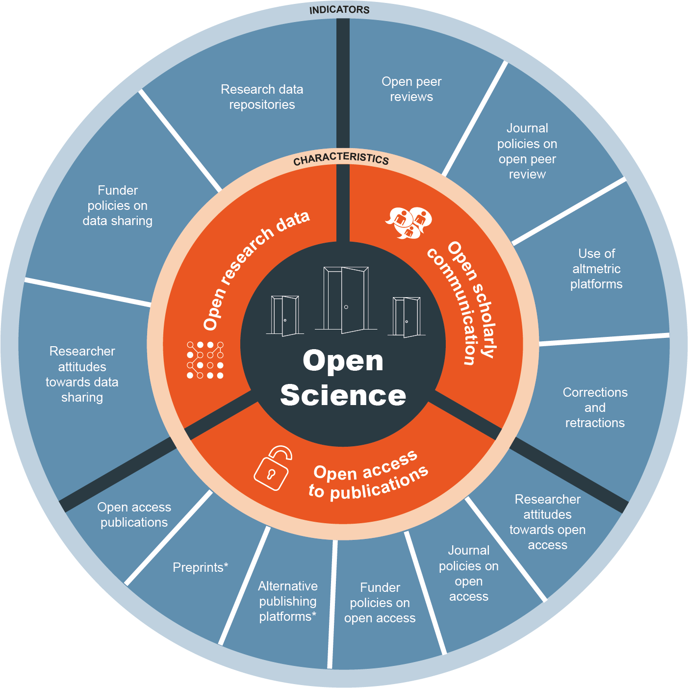 Resultado De Imagen De Open Science Monitor - Open Science European Commission (1402x1447), Png Download