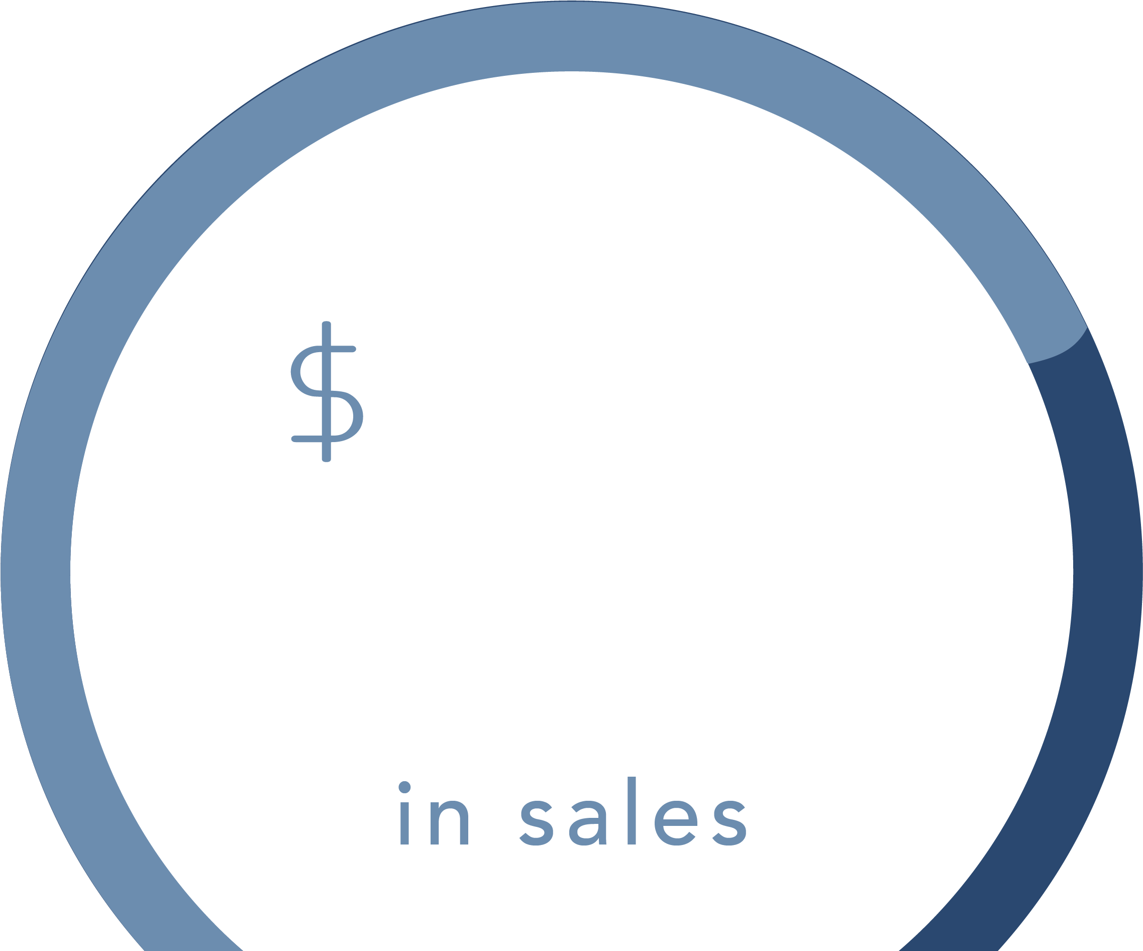 The Lionfish Problem - โลโก้ ธนาคาร กสิกร ไทย (3000x1934), Png Download