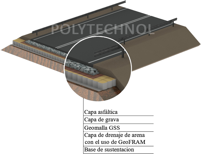 Carretera Con Quitamiedos Geofram - Roof (800x800), Png Download