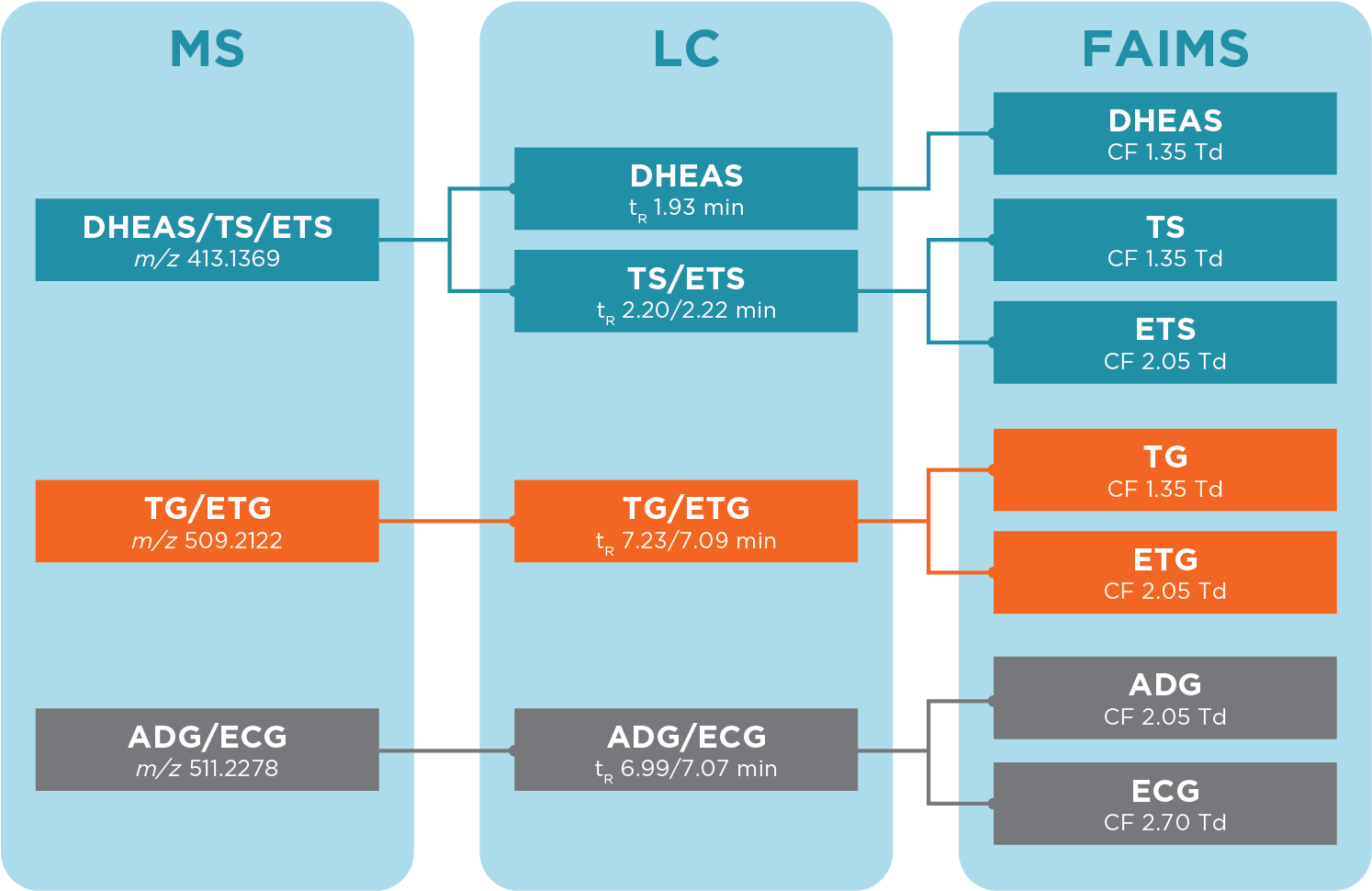 Separating Anabolic Steroid Metabolites With Ultrafaims - Number (1563x1043), Png Download