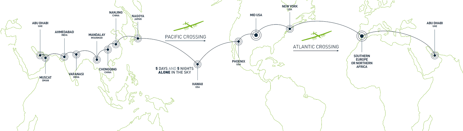 Solarimpulse Around The World - Map (1600x443), Png Download