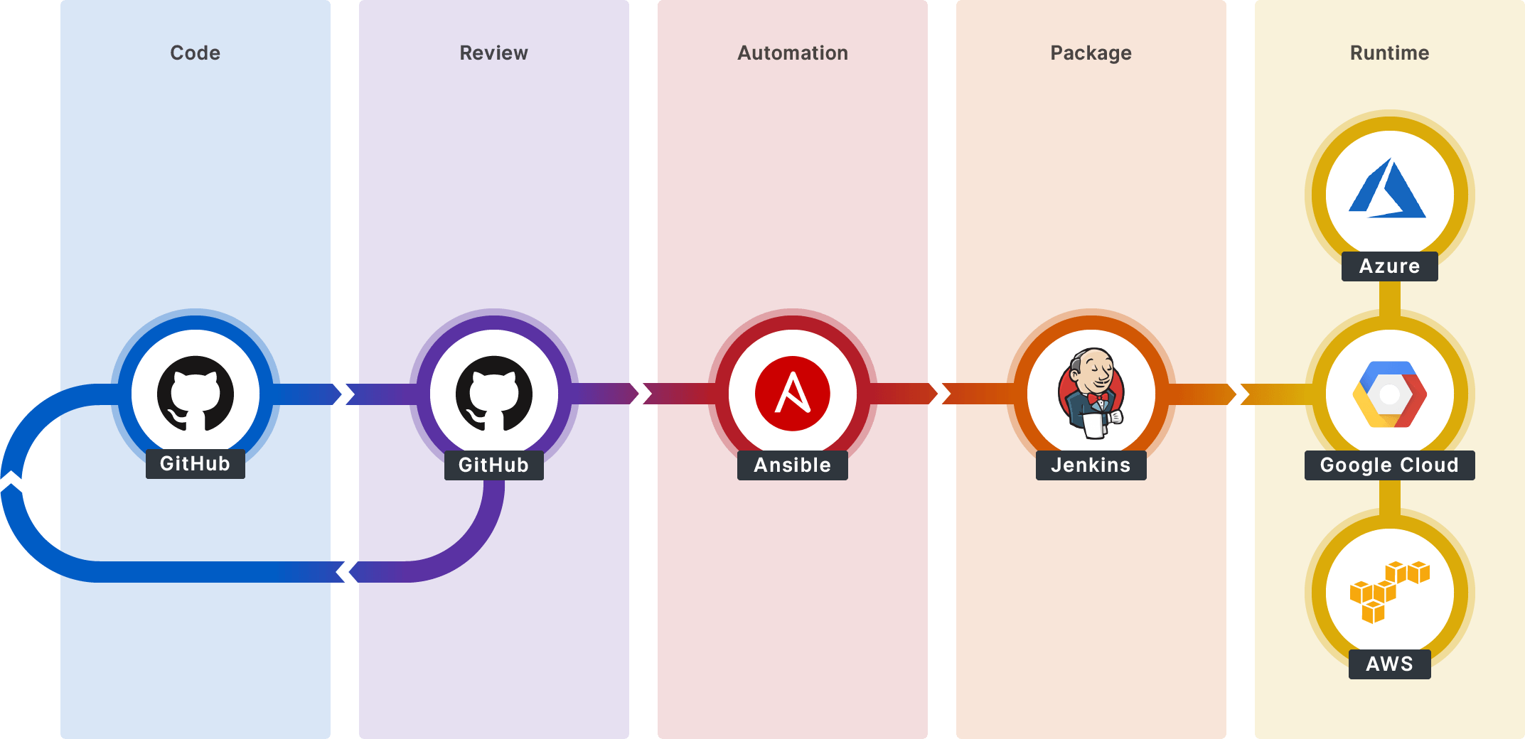 Nuvias Rapid Deployment Blueprint - Jenkins (2145x1040), Png Download