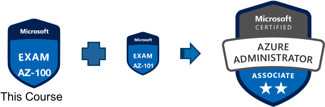 This Bootcamp Course Is For The New Role Based Az 100 - Microsoft Certified Azure Administrator Associate (1081x364), Png Download