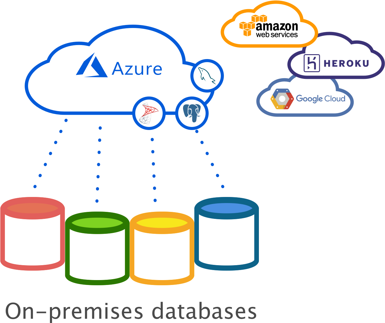 Between Microsoft Sql Azure And Other Cloud Databases - Amazon Web Services (1393x1204), Png Download