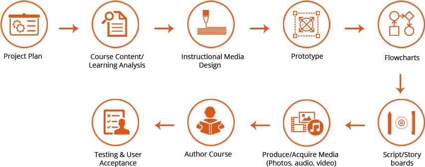 Flash To Html5 Conversion Services - Circle (852x400), Png Download