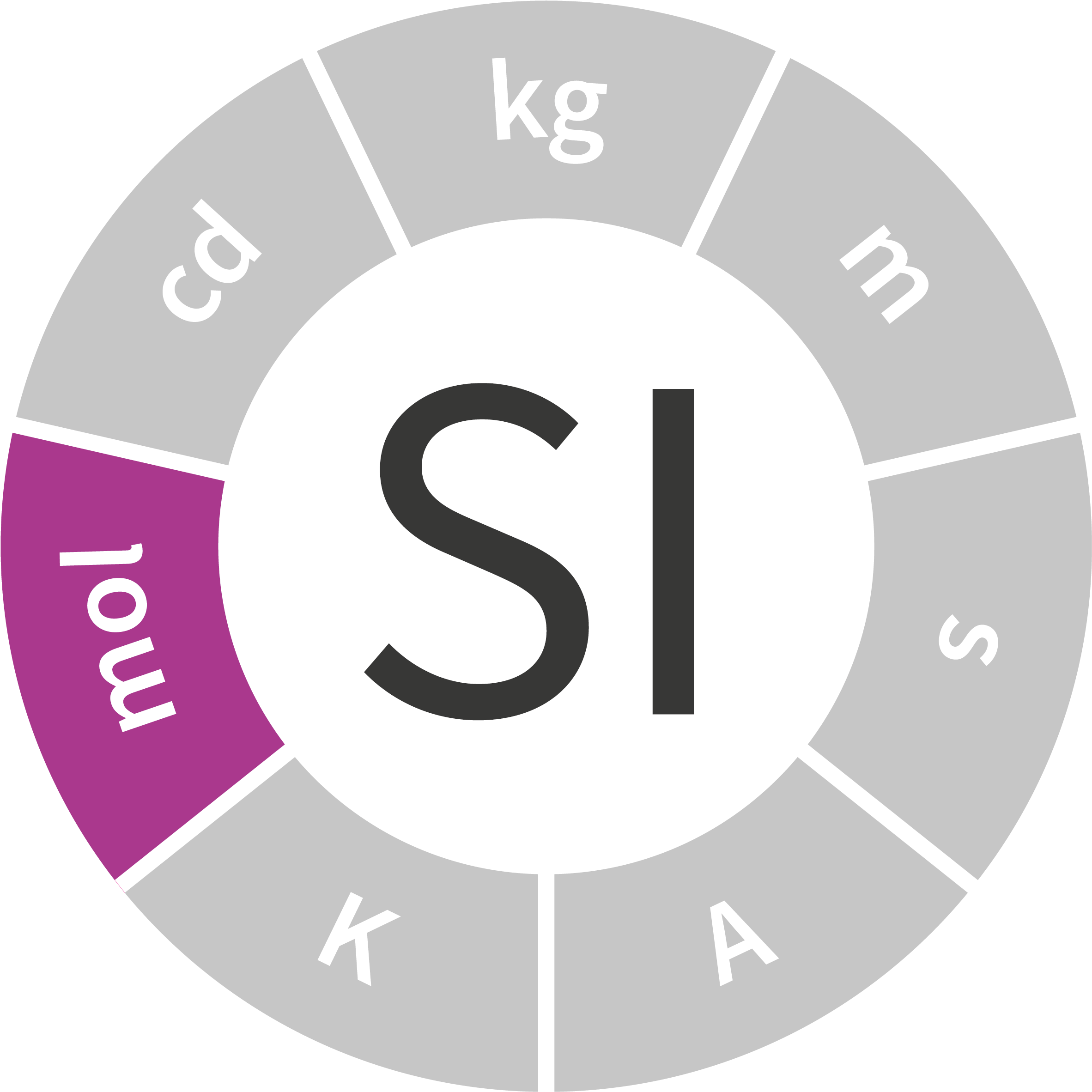 Logo Si - La Mole - Mole Unit (2481x2481), Png Download
