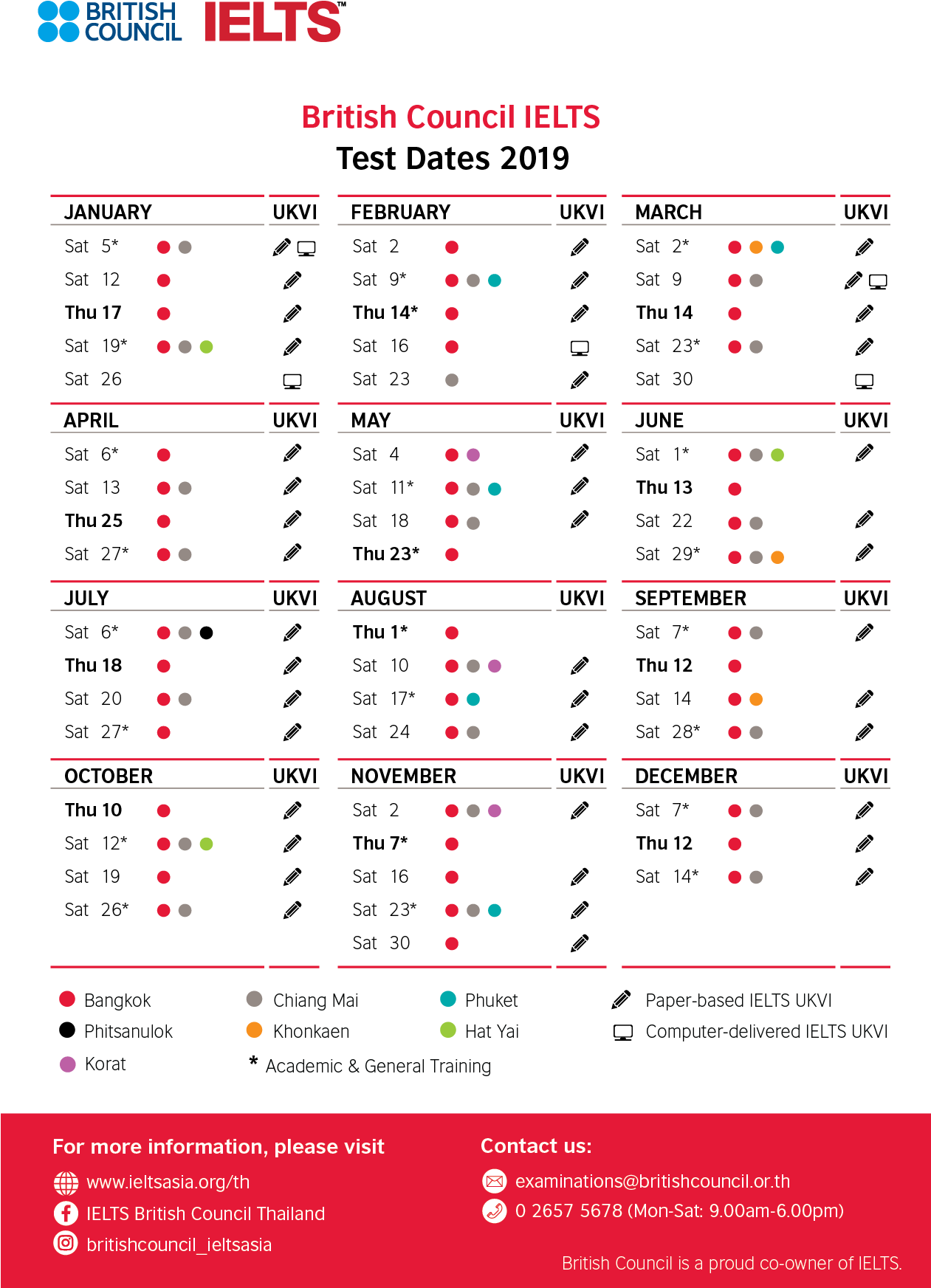 Learn About Ielts - Ielts Certificate (1260x1786), Png Download
