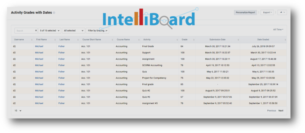 Activity Grades With Dates - 2012 Holiday Calendar (996x438), Png Download