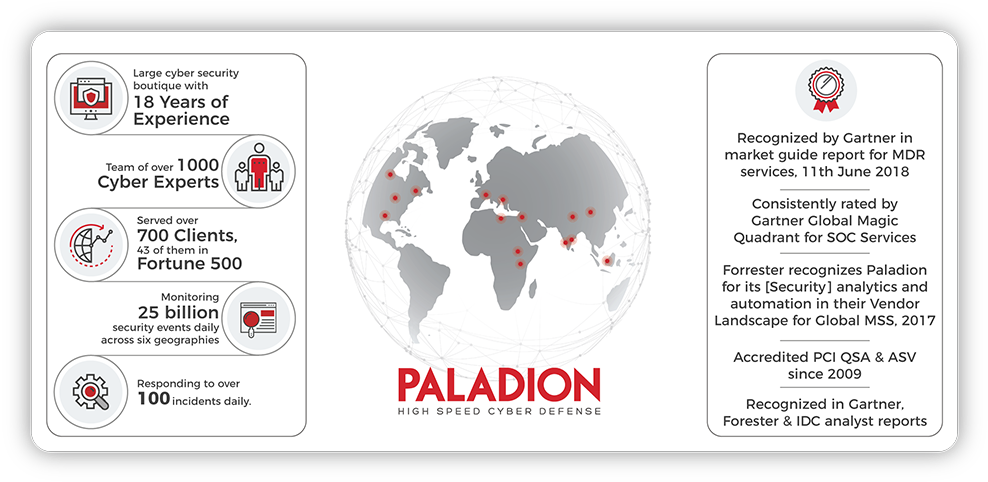 Work With A Leader In Mdr Paladion - World Map (1000x502), Png Download
