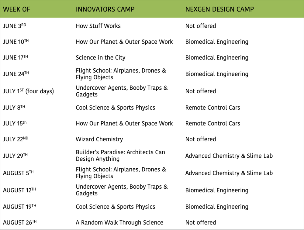 Lp 2019 Summer Camp Calendar - Red Velvet One Of These Night Chart (1000x757), Png Download
