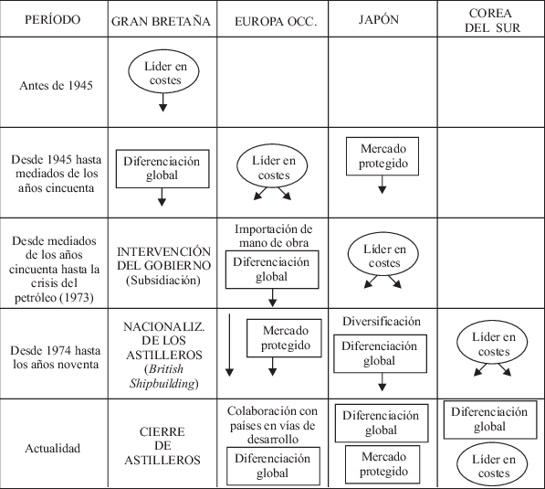 -rotación Mundial Del Liderazgo Del Sector Naval - Number (597x535), Png Download