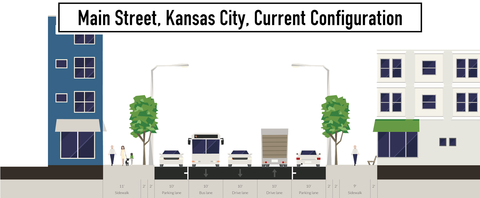 The Narrowest A Street Can Be And Still Have Full Light - Typical Section Bat Lane (1600x676), Png Download