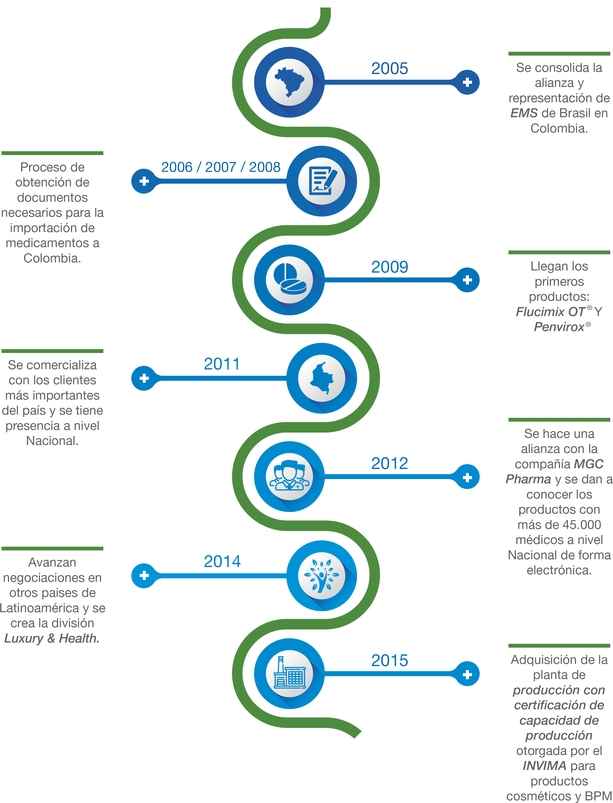 Entendiendo Que Desarrollarse En Mercados De Alta Contingencia, - Chronologie Des Moyens De Paiement (2680x3450), Png Download