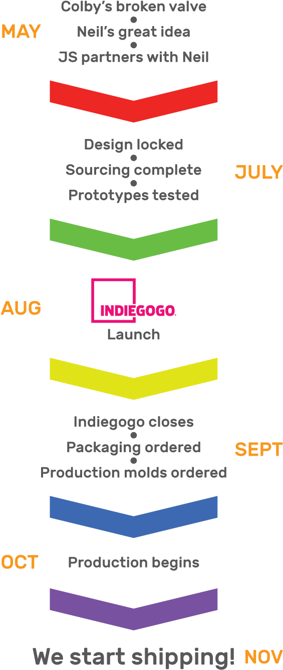 While We've Already Built Prototypes And Proven That - Colorfulness (620x1421), Png Download