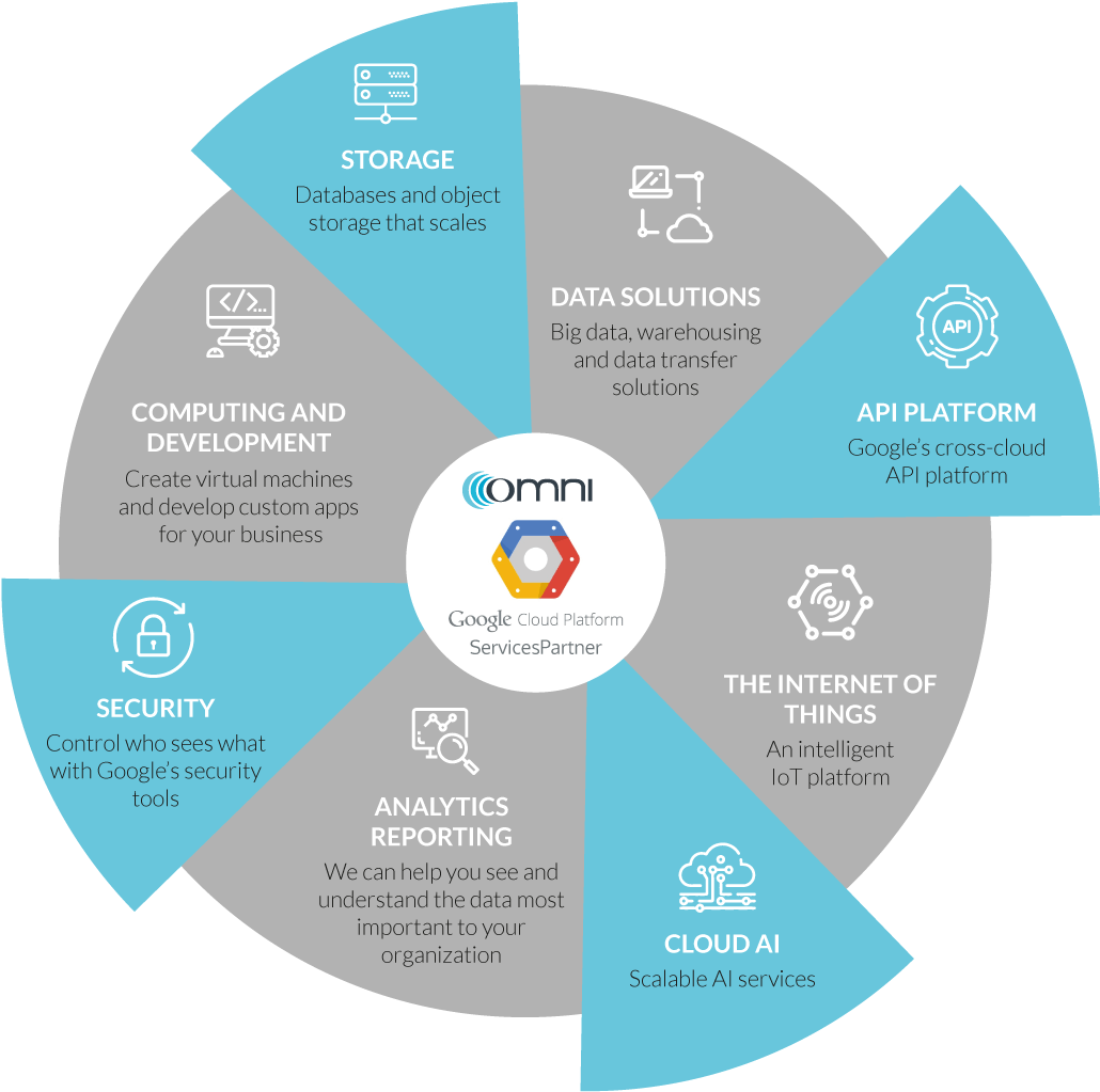 Google Cloud Service Partner Graphic2 - Graphic Design (1200x1161), Png Download