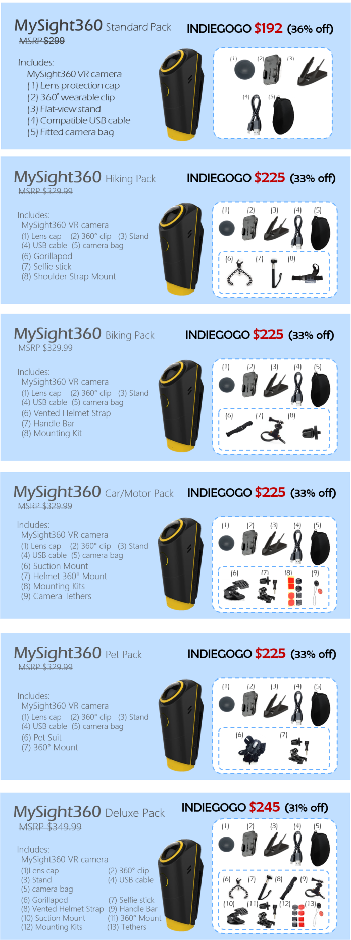 Reward Design - Bag (695x1862), Png Download