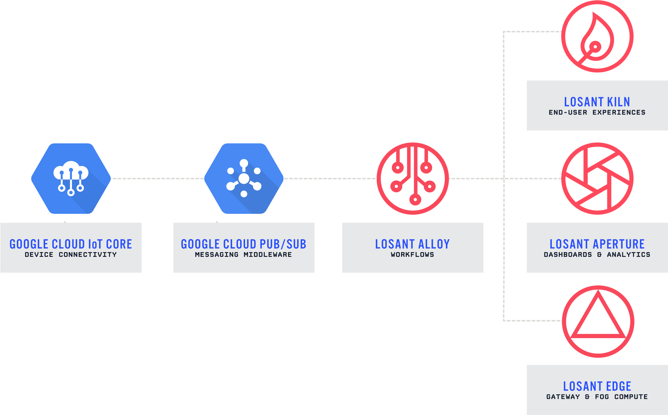 What - Sign (2500x1625), Png Download