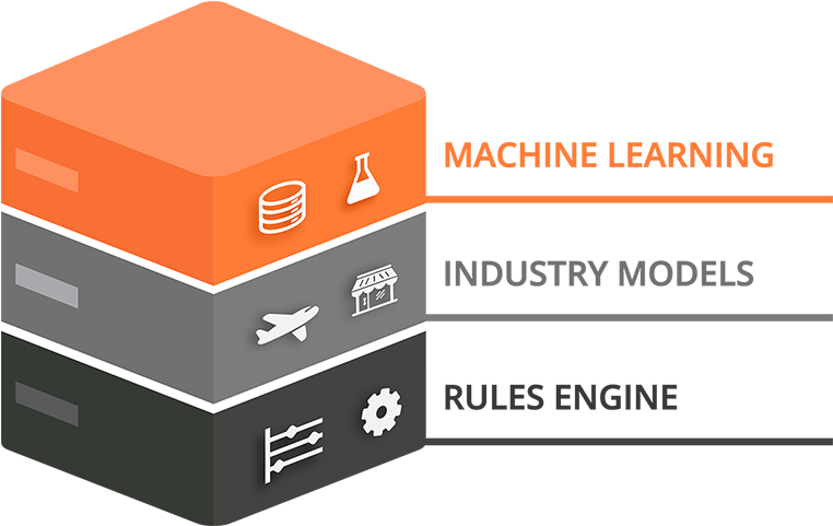Decision Ai Is A Hybrid Real Time Decision Engine That - Decision Engine (1100x480), Png Download