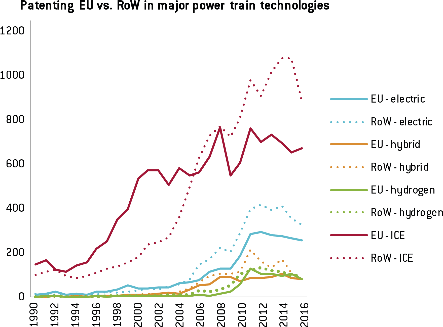 Eu Vs - Diagram (1766x1315), Png Download